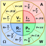 Princípios Fundamentais da Eletricidade: Corrente, Tensão, Resistência, Potência e Circuitos Elétricos.