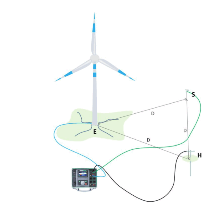 impedancia-em-aterramentos-de-aerogeradores